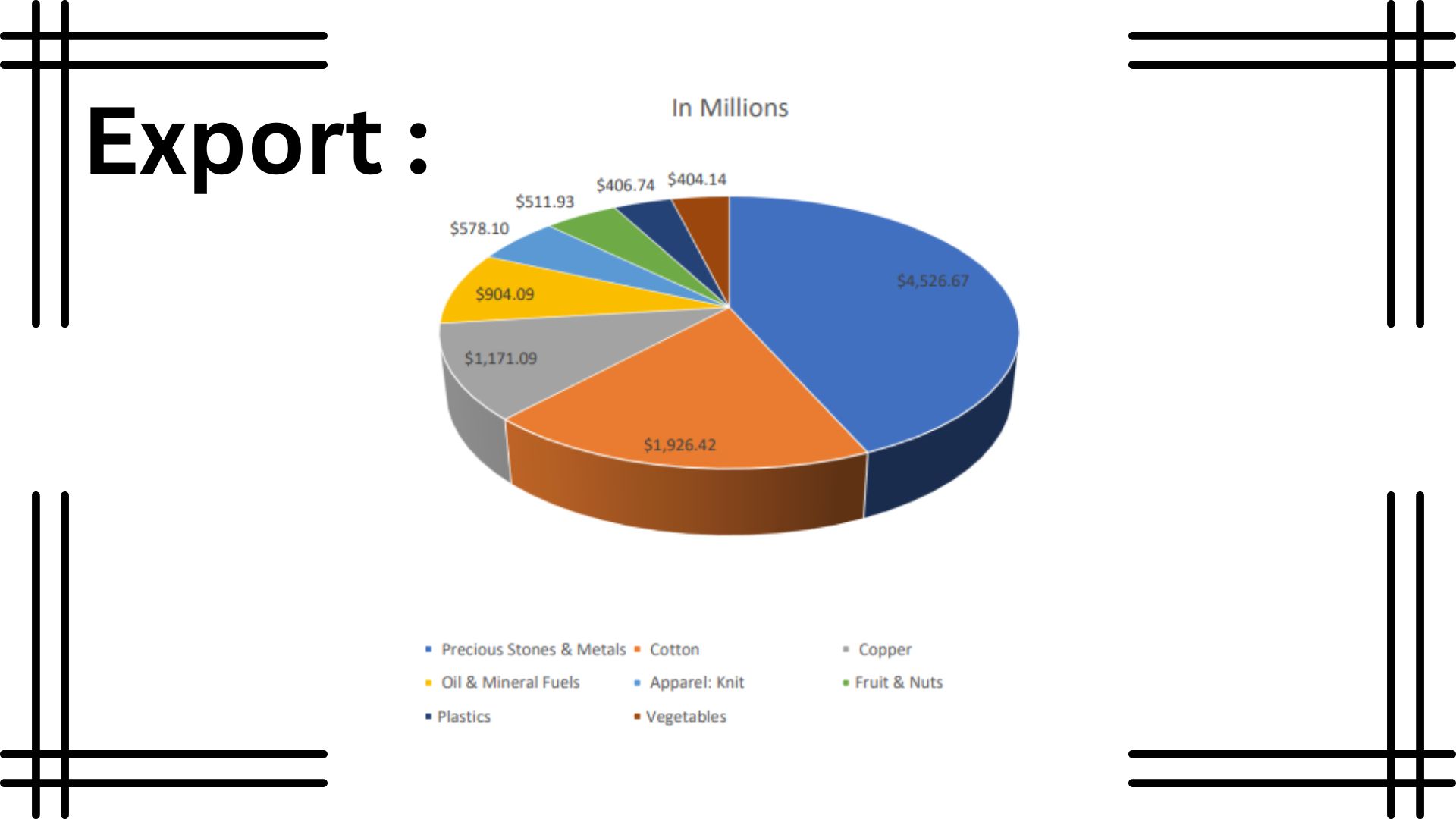 India Uzbekistan Business and Cultural Council - Import and Export of Uzbekistan export Infographic