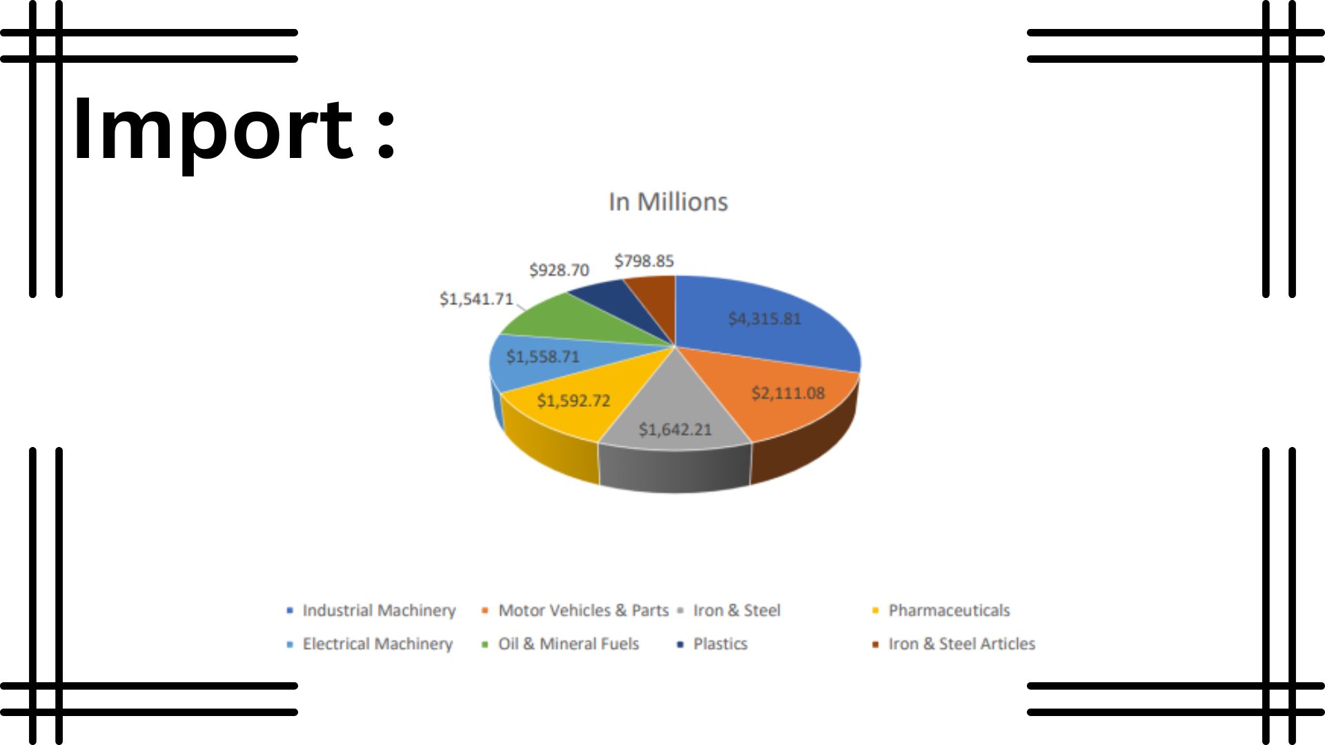 India Uzbekistan Business and Cultural Council - Import and Export of Uzbekistan import Infographic