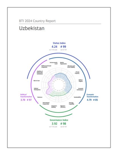 India Uzbekistan Business and Cultural Council - Report and Publication in BTI Country Report 2024